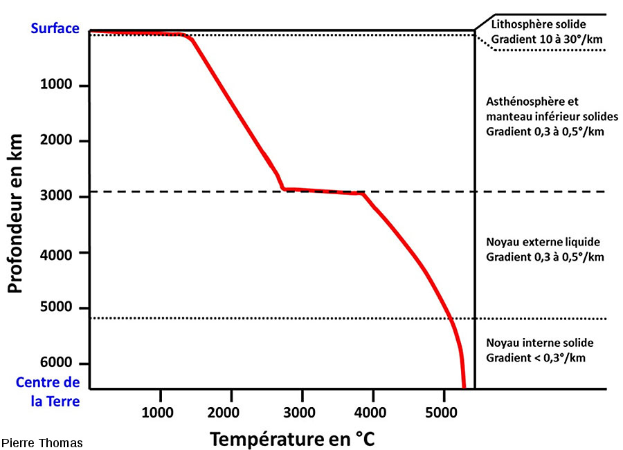 gradients geothermiques. jpg.jpg